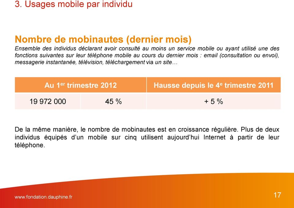 téléchargement via un site Au 1 er trimestre 2012 Hausse depuis le 4 e trimestre 2011 19 972 000 45 % + 5 % De la même manière, le nombre de mobinautes est