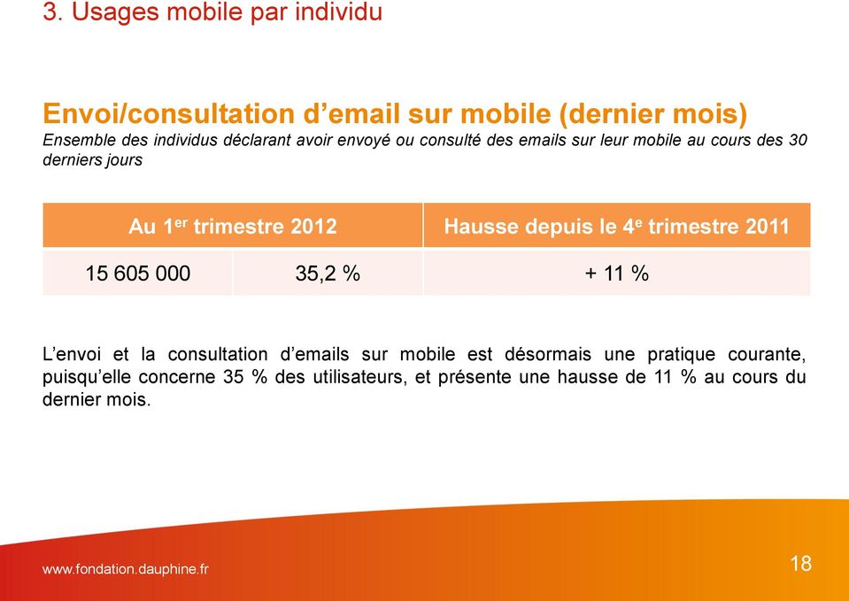 trimestre 2011 15 605 000 35,2 % + 11 % L envoi et la consultation d emails sur mobile est désormais une pratique courante,