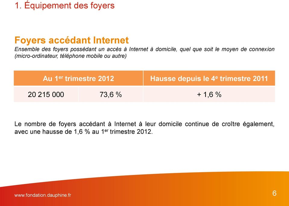 2012 Hausse depuis le 4 e trimestre 2011 20 215 000 73,6 % + 1,6 % Le nombre de foyers accédant à Internet à