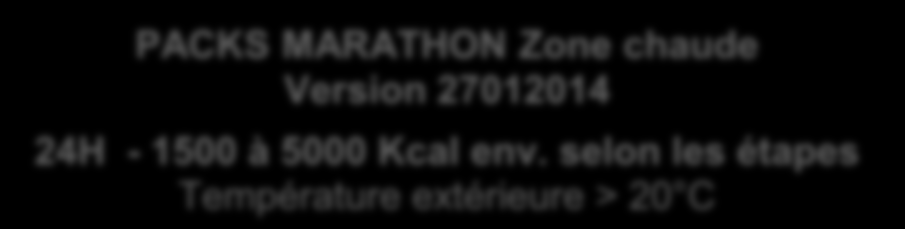 Exemple d'avitaillement - Marathon zone chaude Composition de packs réalisée par Mathieu, notre conseil technique.