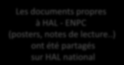 Choisir le type de dépôt Les documents propres à HAL - ENPC (posters, notes de lecture.