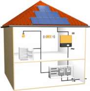 Combien ça coûte? et sur mon toit? Pour une maison individuelle Consommation d électricité moyenne annuelle d un ménage: 4'000 kwh 5kWp installés : ~ 30 à 40m2 (selon type de panneaux ) à ~ 500.
