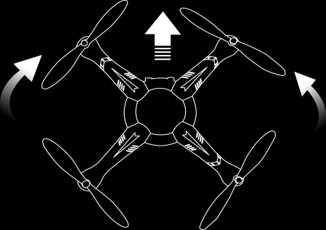 VITESSE En poussant le levier de vitesse de haut en bas votre altitude diminuera ou augmentera. VITESSE En poussant le levier de vitesse de gauche à droite, le drone tournera sur son propre axe.