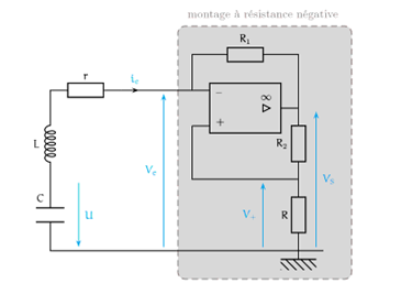 Oscillateur à résistance négative Montage On associée le montage à résistance négative avec un circuit RLC selon la figure ci dessous : Naissance des oscillations en régime linéaire Plaçons nous pour