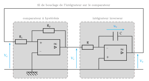 Considérons un comparateur à hystérésis a deux états de sortie +s0 et s0 et supposons qu à l'instant initial s = s0 > 0.