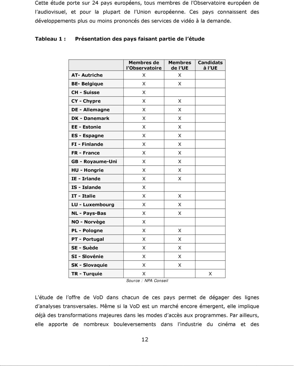 Tableau 1 : Présentation des pays faisant partie de l étude Membres de l Observatoire Membres de l UE AT- Autriche X X BE- Belgique X X CH - Suisse CY - Chypre X X DE - Allemagne X X DK - Danemark X