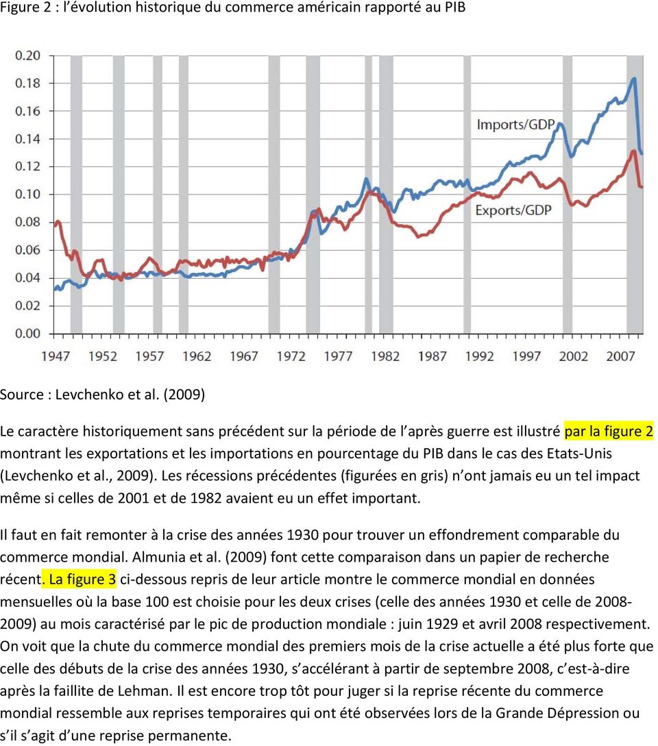 Etats Unis (Levchenko et al., 2009). Les récessions précédentes (figurées en gris) n ont jamais eu un tel impact même si celles de 2001 et de 1982 avaient eu un effet important.