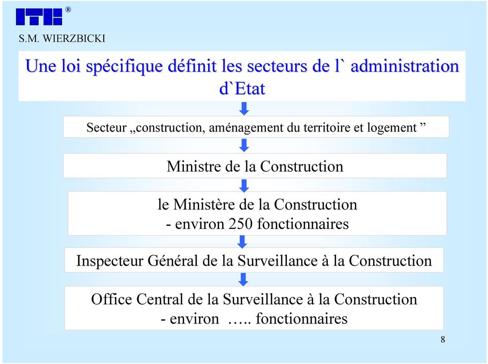 Ministère de la Construction - environ 250 fonctionnaires Inspecteur Général de la