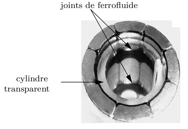 Figure 8 Viscosité dynamique du ferrofluide APGW10 en fonction de l amplitude des taux maxima de cisaillement, du champ magnétique et de la fréquence.