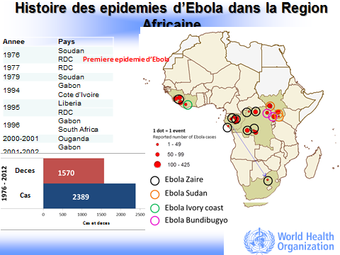 2. Situation au Sénégal En date du 29 Aout 2014, seul un cas a été confirmé au Sénégal, après trois fausses alertes courant aout.
