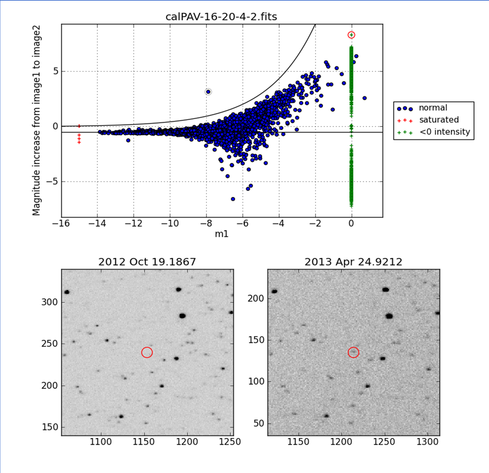 Détection d'un astéroïde, ici Sylvia Number A4 Field 20-4 object 1607 alpha 06:05:49.