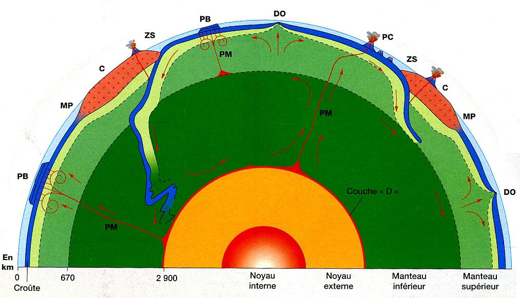 Volcanisme et séisme : modèle de la