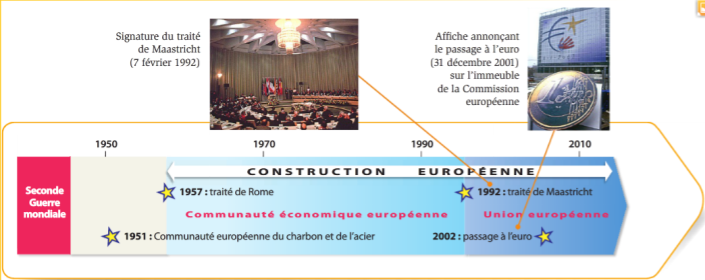 LA CONSTRUCTION EUROPÉENNE.