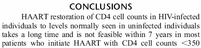 CD4 initiaux et espérance de gain immunologique 5299 patients naïfs débutant une HAART (cohorte ATHENA) Sous groupe de 544 patients sous HAART continu