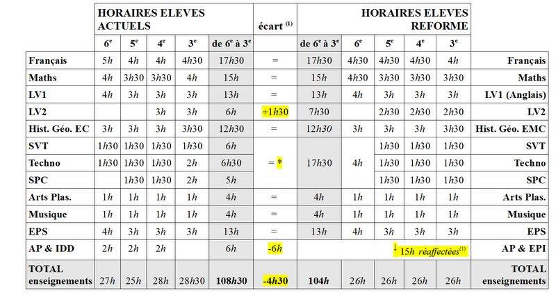 Les horaires hebdomadaires hors options