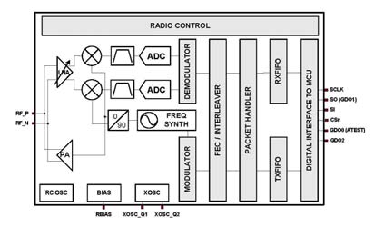 Mise en œuvre et caractérisation d un système de transmission RF dans la bande ISM 2.4 GHz-2.