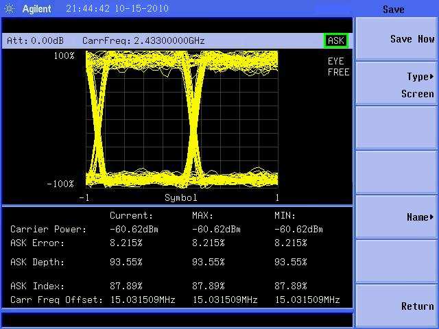 Figure 10 spectre de la modulation ASK/OOK pour une fréquence porteuse de 2.433 GHz 4.