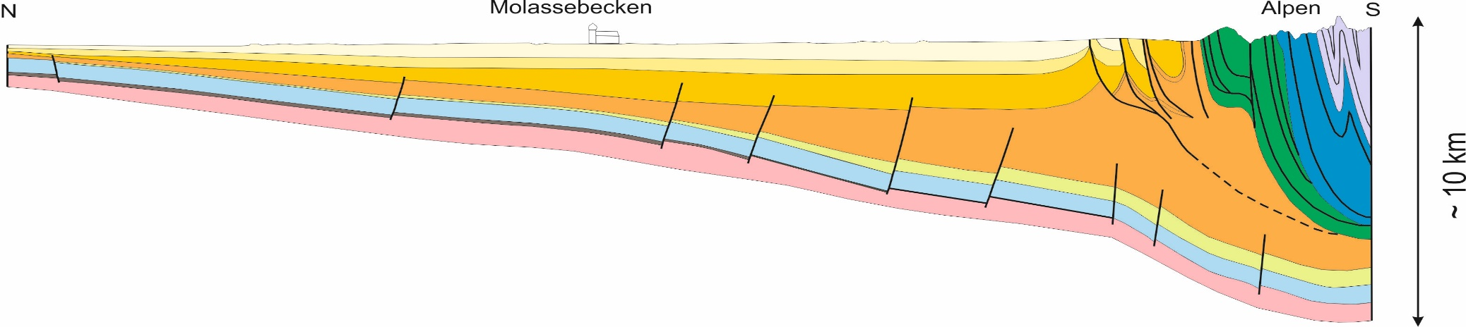 Bassin munichois : ressource Sud de l Allemagne zone la plus importante pour l exploita on de l'énergie géothermique en Allemagne Réservoir du Malm de +