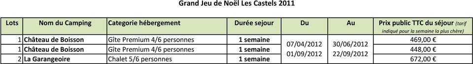 Premium 4/6 personnes 1 semaine 469,00 07/04/2012 30/06/2012 1 Château de Boisson Gîte Premium 4/6