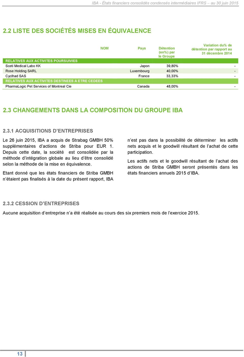 3 CHANGEMENTS DANS LA COMPOSITION DU GROUPE IBA 2.3.1 ACQUISITIONS D ENTREPRISES Le 26 juin 2015, IBA a acquis de Strabag GMBH 50% supplémentaires d actions de Striba pour EUR 1.