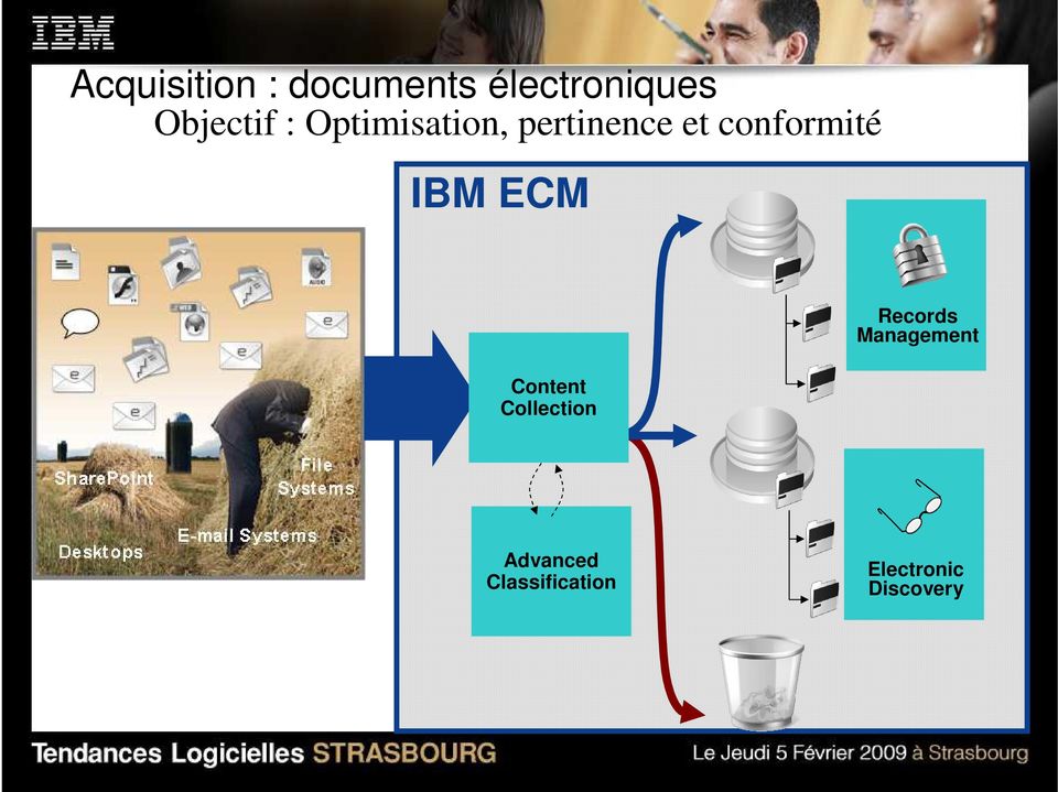 conformité IBM ECM Content Collection