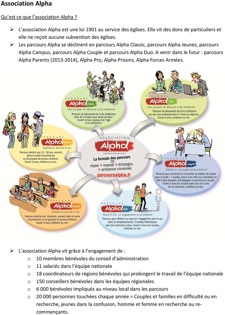 A venir dans le futur : parcours Alpha Parents (2013-2014), Alpha Pro, Alpha Prisons, Alpha Forces Armées.