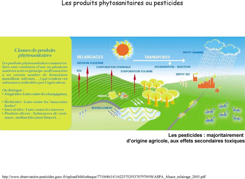 toxiques http://www.observatoire-pesticides.gouv.