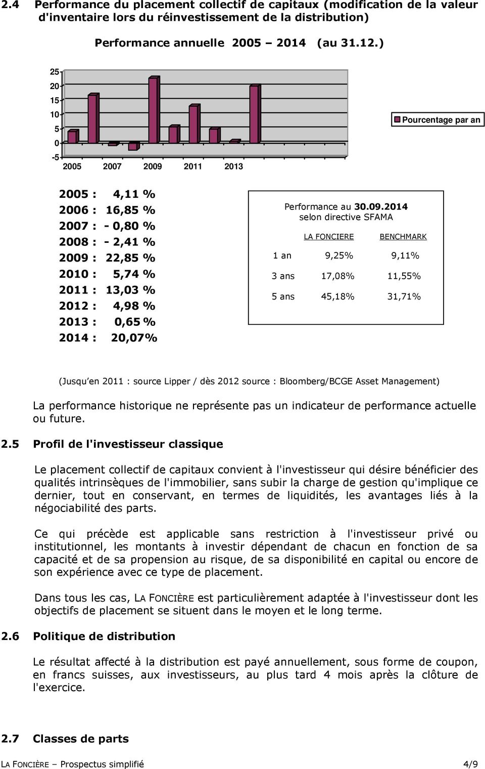 2014 : 20,07% Performance au 30.09.