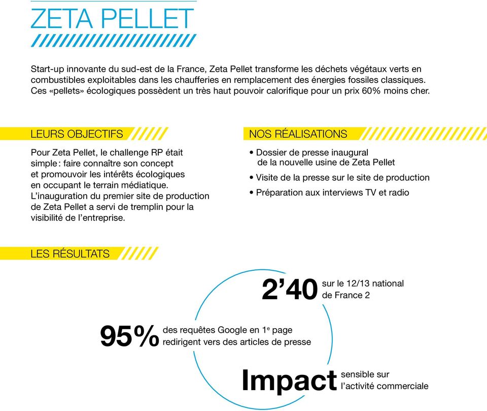 LEURS OBJECTIFS Pour Zeta Pellet, le challenge RP était simple : faire connaître son concept et promouvoir les intérêts écologiques en occupant le terrain médiatique.