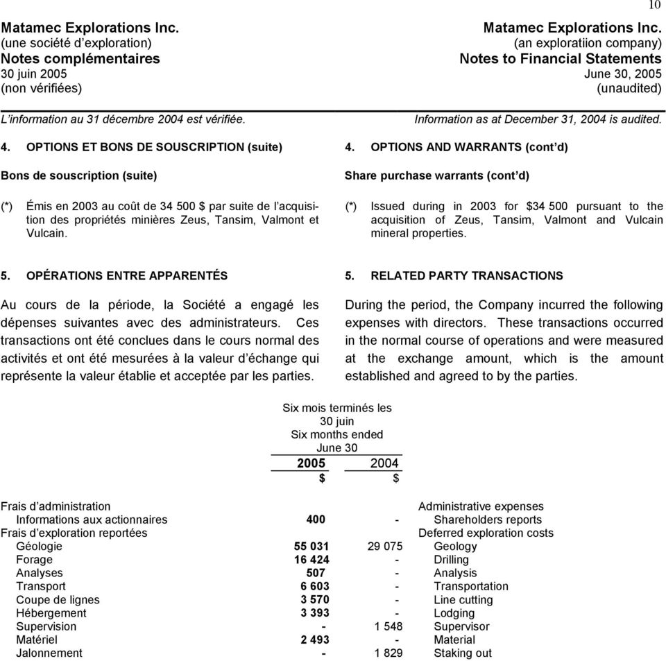 Share purchase warrants (cont d) (*) Issued during in 2003 for $34 500 pursuant to the acquisition of Zeus, Tansim, Valmont and Vulcain mineral properties. 5. OPÉRATIONS ENTRE APPARENTÉS 5.
