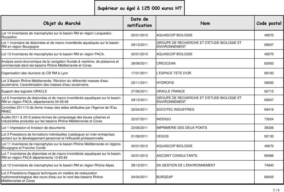 02/01/2012 AQUASCOP BIOLOGIE 49070 Analyse socio-économique de la navigation fluviale & maritime, de plaisance et commerciale dans les bassins Rhône Méditerranée et Corse.
