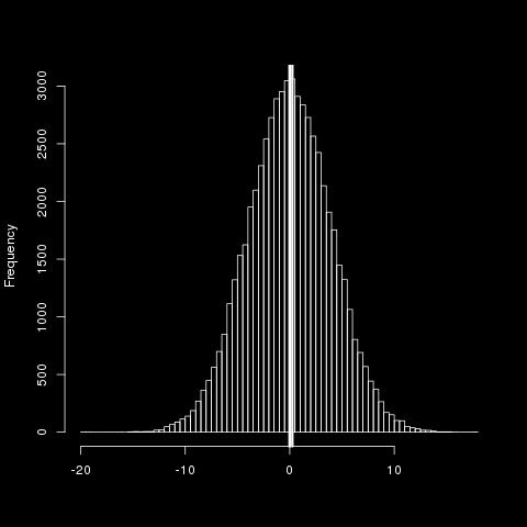 Pour des doées groupées, o peut utiliser la courbe des fréqueces cumulées pour trouver m. Calculer la médiae pour l applicatio. 4.3 Mode C est la valeur la plus souvet observée.
