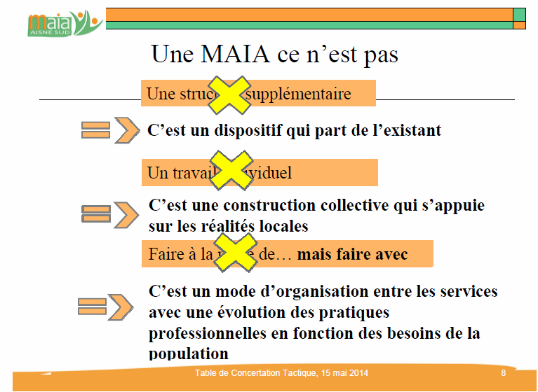 Les MAIA (plan Alzheimer 2008-2012) Méthode d Action pour l Intégration