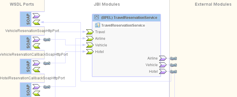 SUN Open ESB JBI Netbeans / BPEL Filetransfer Mail Aspect ETL