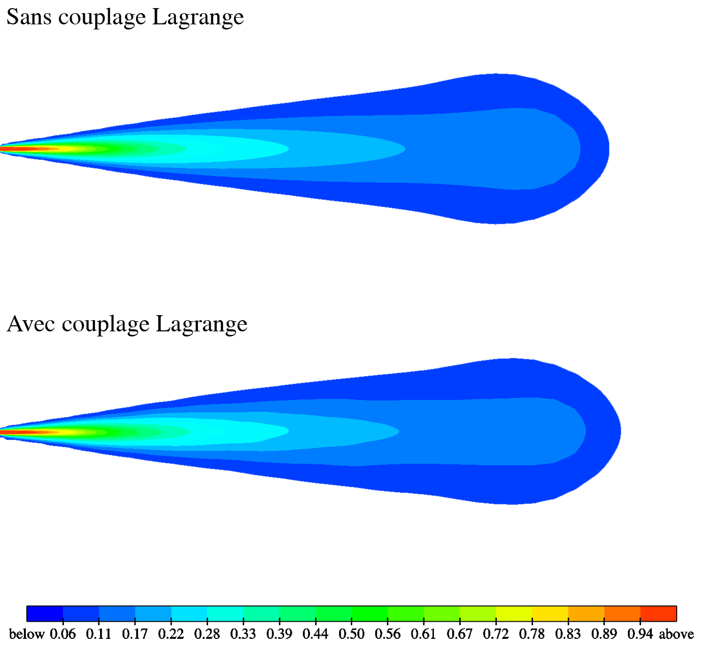 Influence du couplage Euler - Lagrange Résultats Peu de différences avec une loi gradient pour la fermeture des flux turbulents dans un cas de spray Diesel sans vaporisation Pour des jets liquides