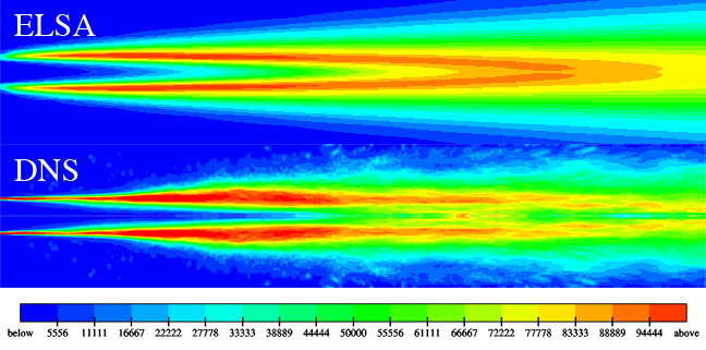 Comparaisons avec une Simulation Numérique Directe Résultats Comparaisons DNS/ELSA : densité moyenne d interface liquide/gaz par unité de volume 5D 10D 20D Axial Densité d'interface liquide/gaz par