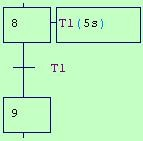 Les temporisations Type Syntaxe AUTOMGEN Commentaire Temporisations T0 à T9999 Consigne comprise entre 0 et 65535 dixièmes de secondes (par défaut).