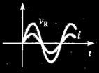 Circuits RLC Intensité identique dans chaque élément: i(t) = I m sin ωt Éléments en série: une seule maille : v(t) = v R (t)+v C (t)+v L (t) Résistance: en phase avec courant v (t) = RI sinωt R m