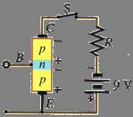 Transistor et contrôle de courant Vanne électrique contrôlant le courant d une source: Petit courant sur base contrôle le courant du collecteur Équivalent à amplification du courant de la base E-B et