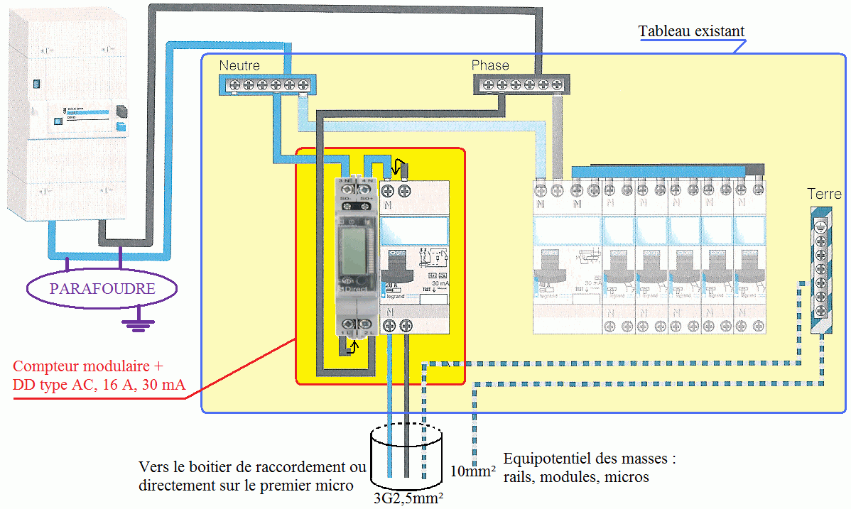 Etape 6 : Raccordement au réseau (3) Deuxième cas : branchement dans le tableau principal de la maison (ou un boîtier annexe) sur un disjoncteur différentiel 30 ma.
