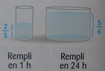 Problème 22 : Jo veut préparer 60 cl de sirop à l'eau. Sur la bouteille de sirop, il est écrit : «Un volume de sirop pour quatre volumes d'eau».