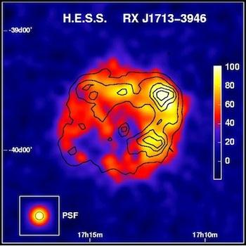 Télescope HESS (High Energy Stereoscopic System)(2) À la mise en service de HESS, on connaissait une dizaine de sources gamma; HESS en a rajouté 80 dont 19 extragalactiques Restes de supernovae