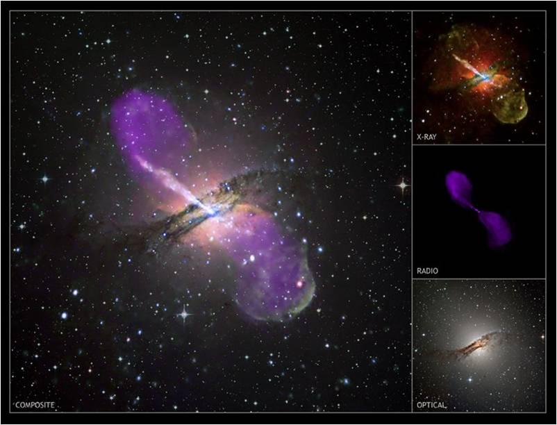 L observatoire AUGER (3) Rayons cosmiques d énergie supérieure à 10 18 ev Points noirs: directions d arrivée des 69 rayons cosmiques d énergie supérieure à 5,5.
