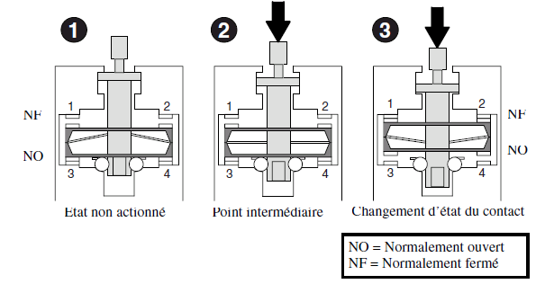 9 Est un dispositif électromécanique qui se compose d un actionneur lié mécaniquement à un ensemble