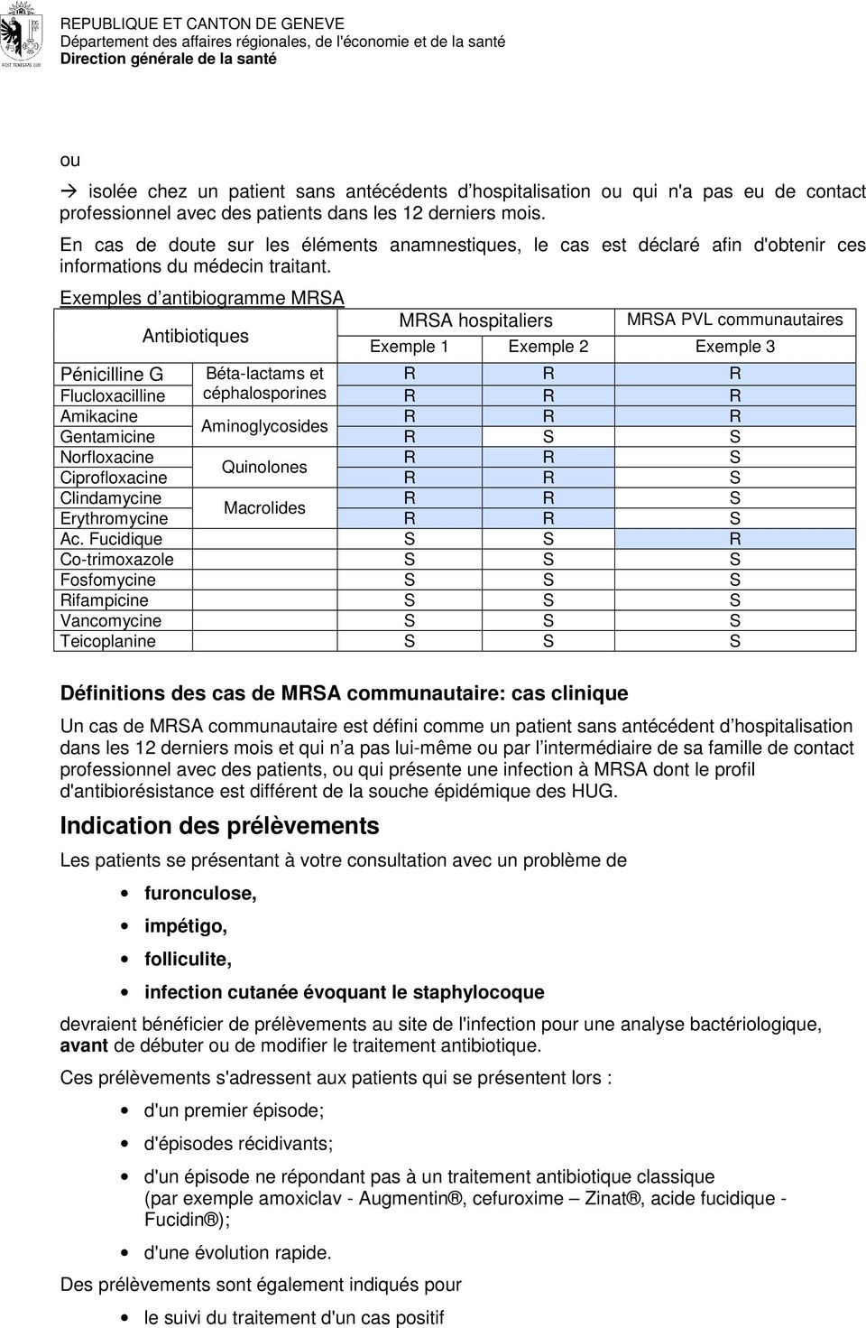Exemples d antibiogramme MRSA Antibiotiques MRSA hospitaliers MRSA PVL communautaires Exemple 1 Exemple 2 Exemple 3 Pénicilline G Béta-lactams et R R R Flucloxacilline céphalosporines R R R Amikacine