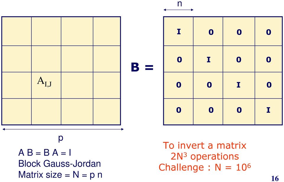 Matrix size = N = p n To invert a