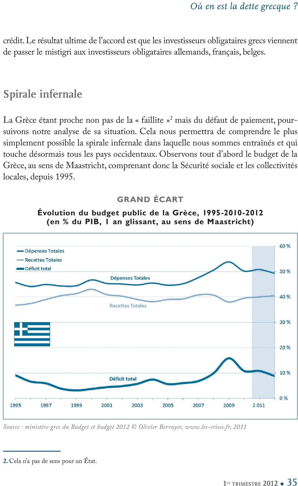 Spirale infernale La Grèce étant proche non pas de la «faillite» 2 mais du défaut de paiement, poursuivons notre analyse de sa situation.