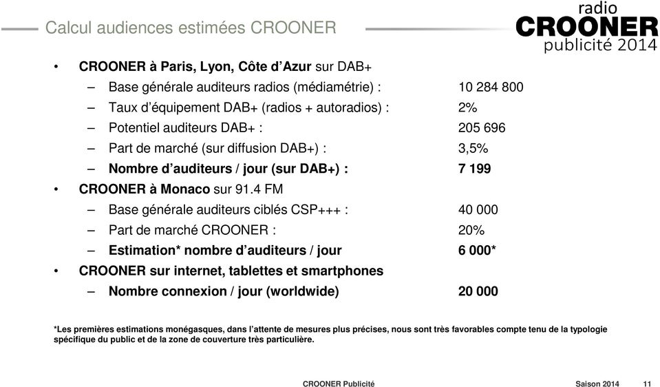 4 FM Base générale auditeurs ciblés CSP+++ : 40 000 Part de marché CROONER : 20% Estimation* nombre d auditeurs / jour 6 000* CROONER sur internet, tablettes et smartphones Nombre connexion /