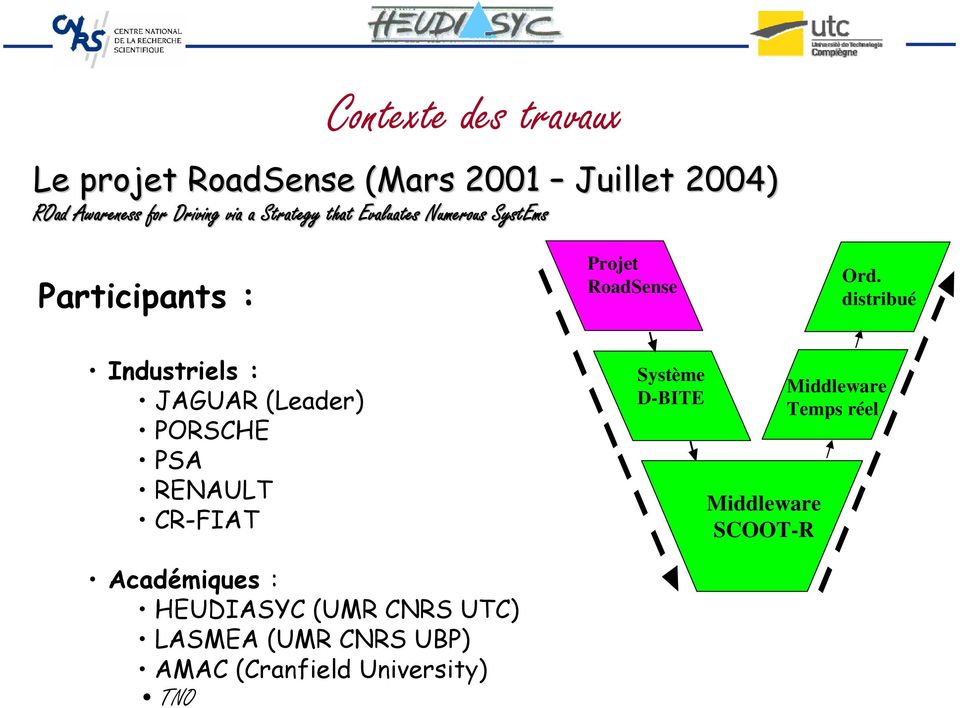 distribué Industriels : JAGUAR (Leader) PORSCHE PSA RENAULT CR-FIAT Système D-BITE Middleware