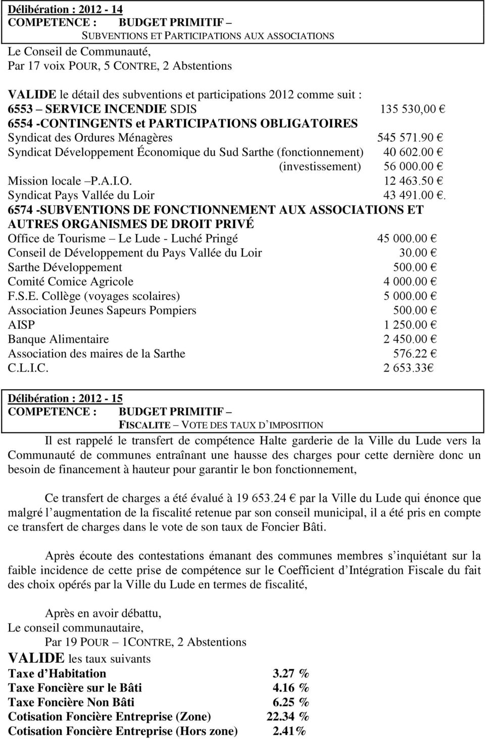 90 Syndicat Développement Économique du Sud Sarthe (fonctionnement) 40 602.00 